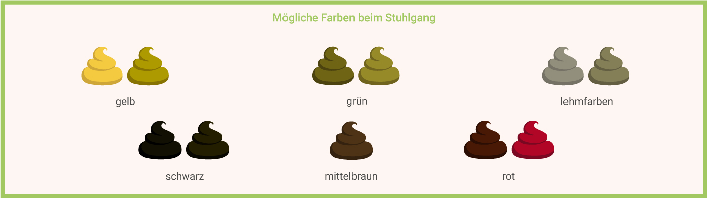 Farbe Stuhlgang