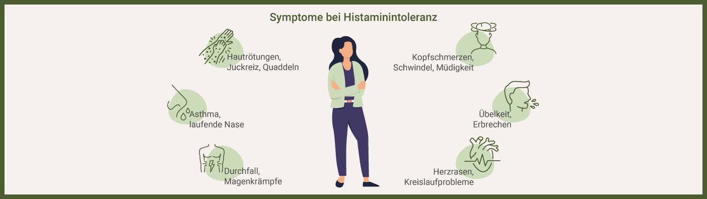 Symptome bei Histaminintoleranz