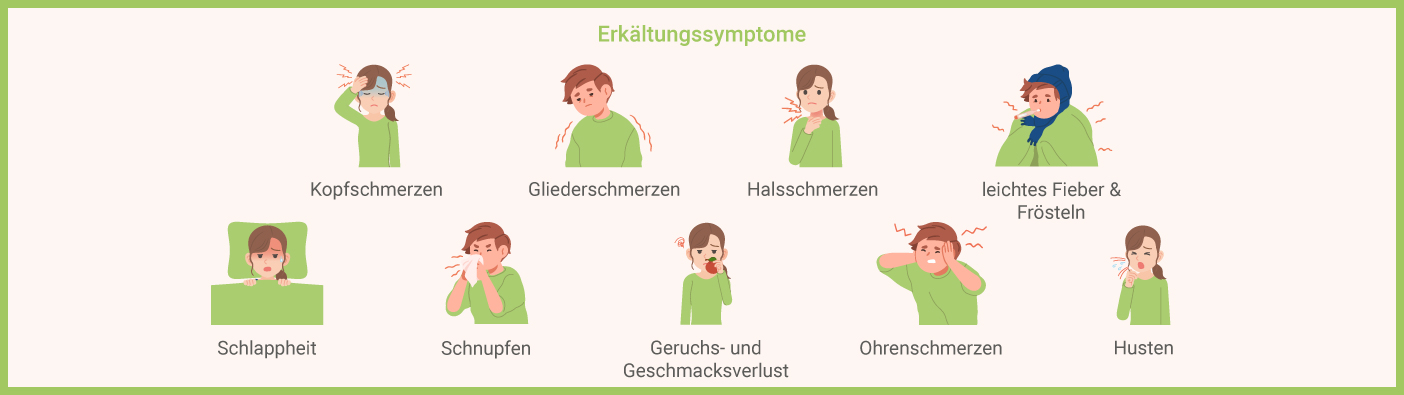 Erkältungssymptome