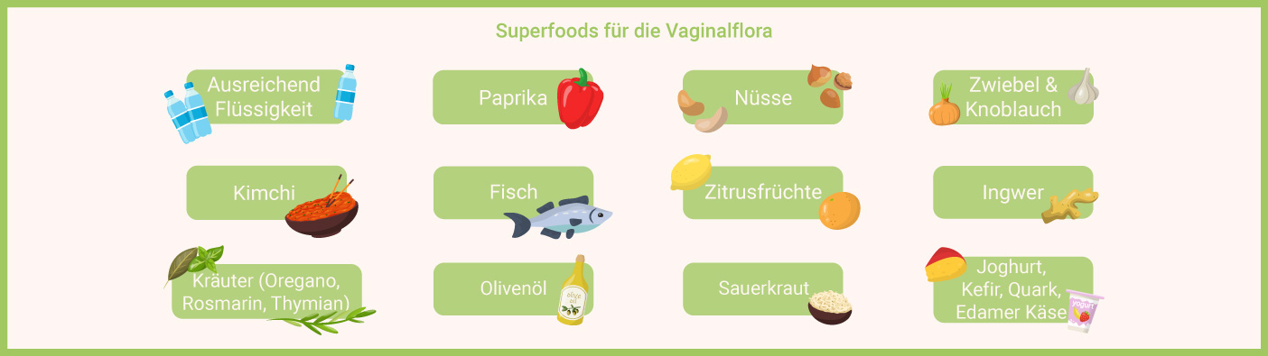 Lebensmittel für gesunde Vaginalflora