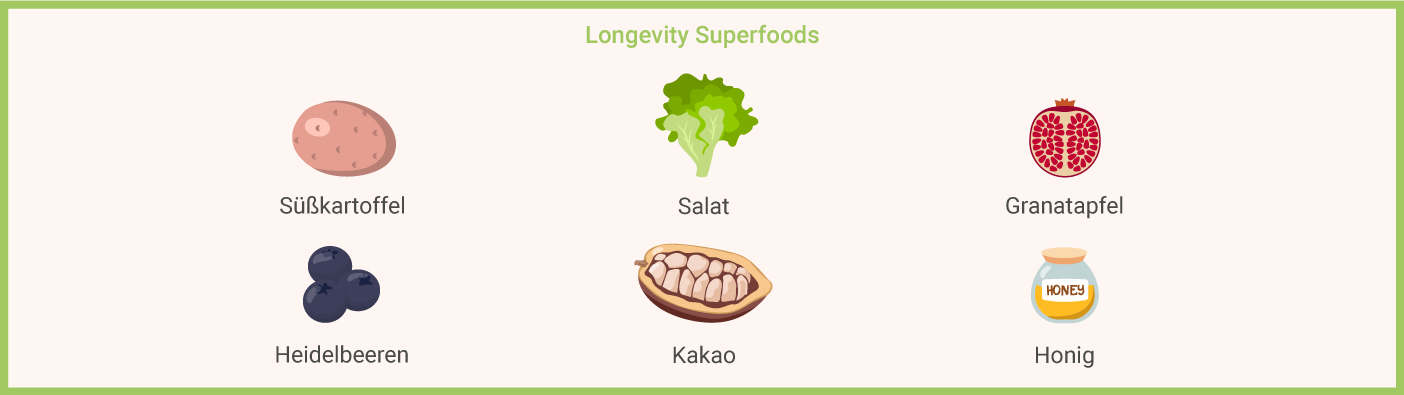 Longevity Superfoods