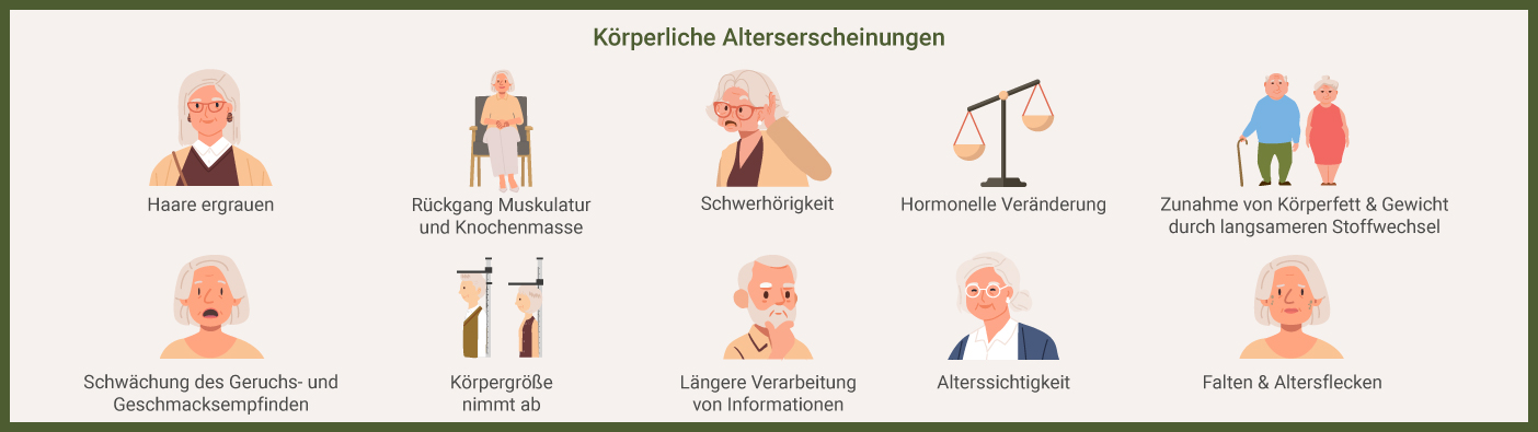 Koerperliche Alterserscheinungen