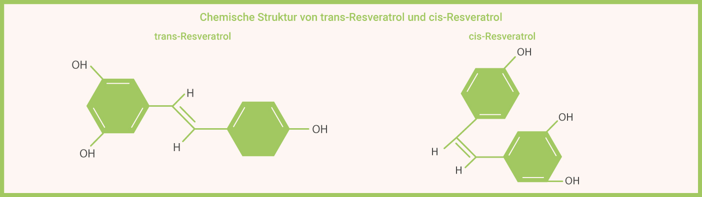 Infografik: Resveratrol - Chemische Strukturen