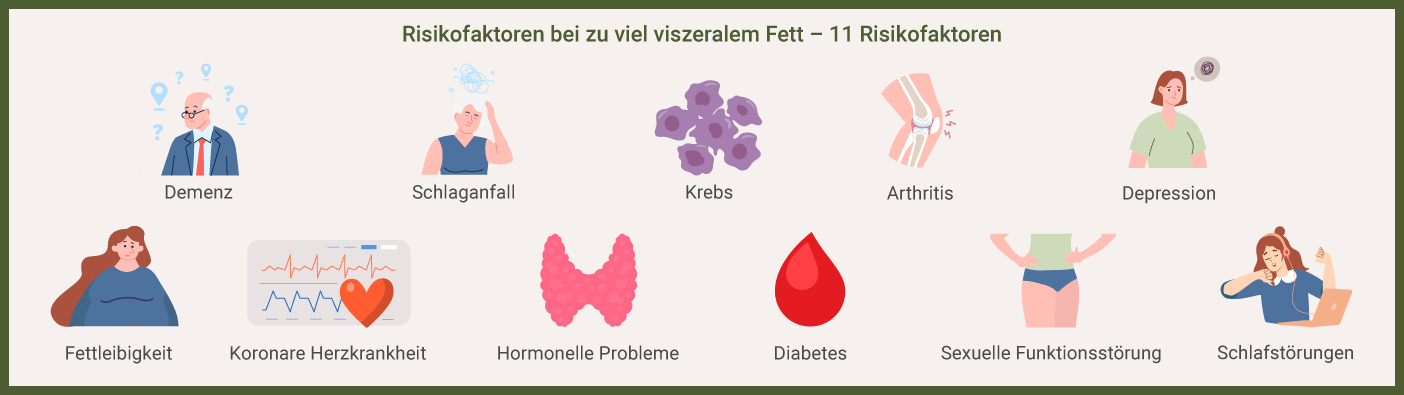 Bauchfett verlieren - Risikofakoren