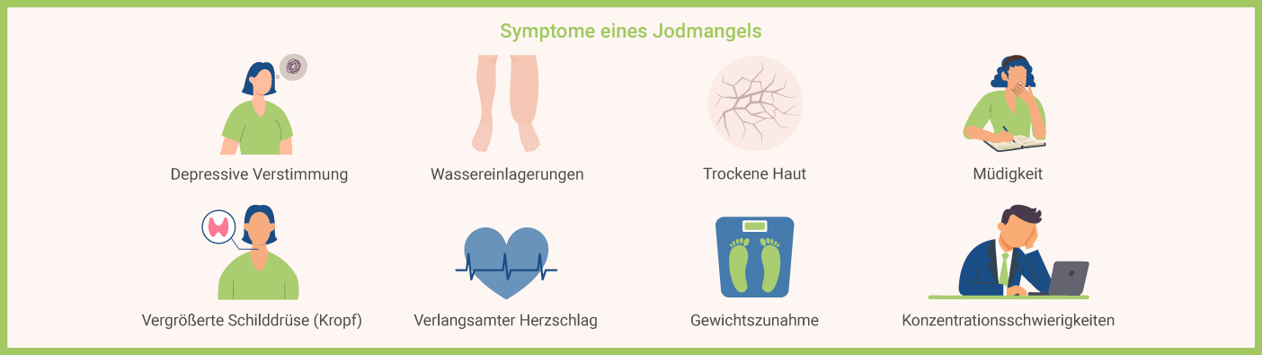 Symptome Jodmangel