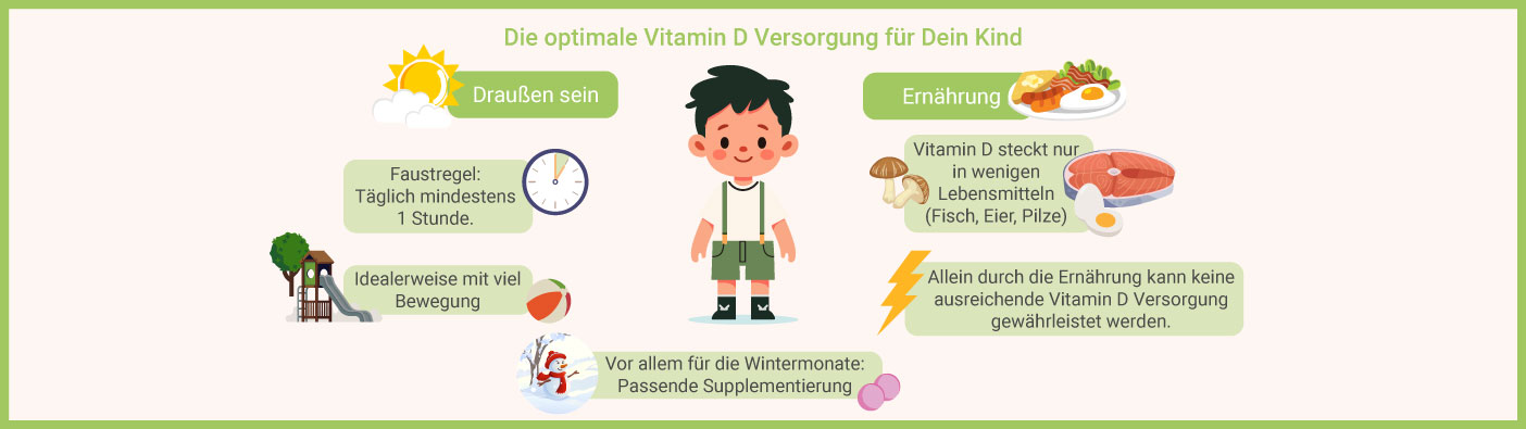 Vitamin D bei Kindern