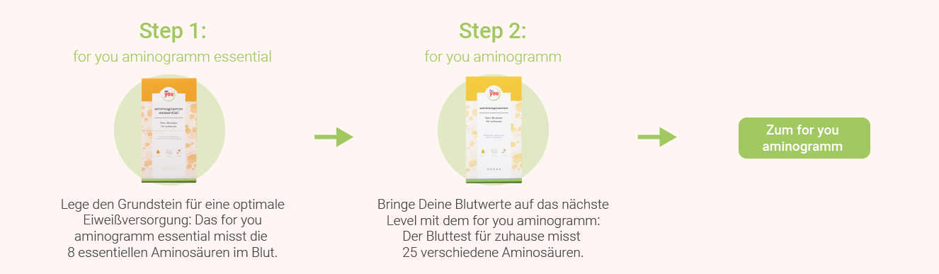 essentielle-aminosäuren-messen-für-einsteiger