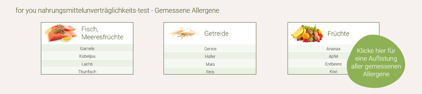 Nahrungsmittelunvertraeglichkeitstest - Gemessene Werte